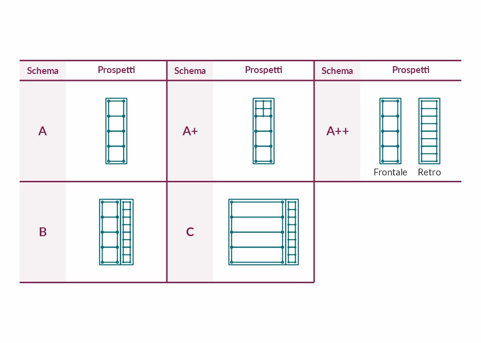 progettazione ossari modulari Cell System